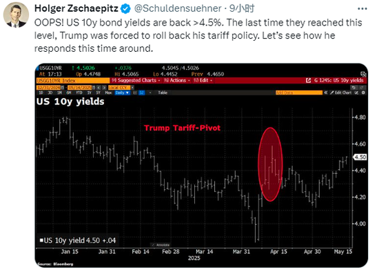 美债,崩了 第2张 美债,崩了 第2张