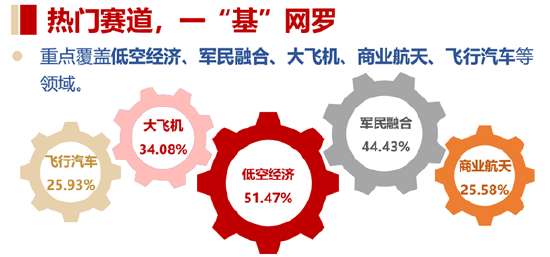 双重拐点已现?商业航天再迎催化,多颗卫星成功发射!通用航空ETF华宝(159231)随市盘整收跌 第1张 双重拐点已现?商业航天再迎催化,多颗卫星成功发射!通用航空ETF华宝(159231)随市盘整收跌 第1张