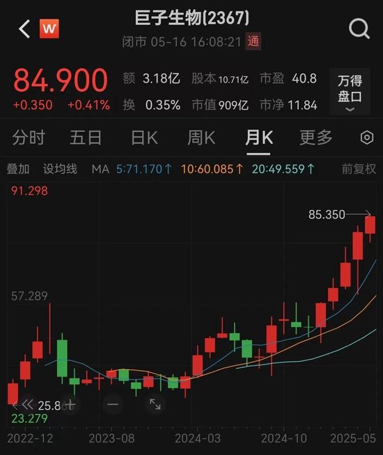 200亿医美巨头，“隔空论战”！  第6张