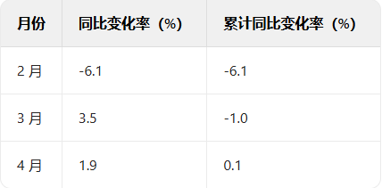 家得宝收入预期高于关键销售数据  第1张