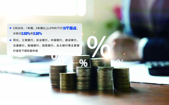 企业和居民利息支出“减负” 两个期限LPR下行10个基点  第1张