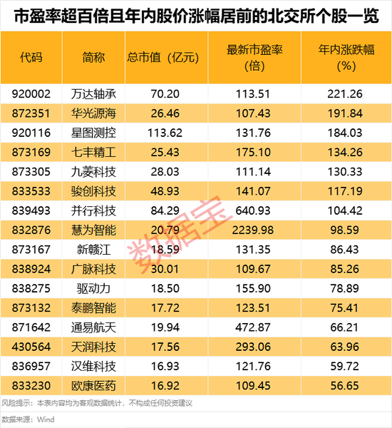 超95%个股年内录得上涨!年内最牛板块今日突发异动 第3张 超95%个股年内录得上涨!年内最牛板块今日突发异动 第3张