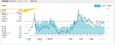 医疗逆市领涨,医疗ETF(512170)交投活跃!刚需赛道再迎新,国内首只“药ETF”周一(5月26日)开售 第6张 医疗逆市领涨,医疗ETF(512170)交投活跃!刚需赛道再迎新,国内首只“药ETF”周一(5月26日)开售 第6张