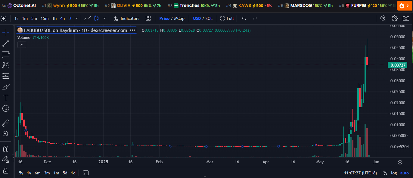 “年轻人的茅台”走向世界?泡泡玛特玩偶的模因币7个月翻涨60倍! 第1张 “年轻人的茅台”走向世界?泡泡玛特玩偶的模因币7个月翻涨60倍! 第1张