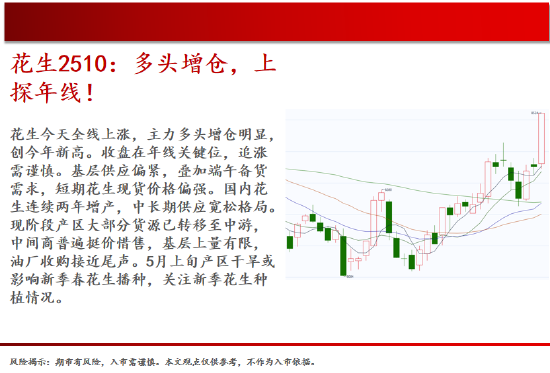 中天期货:商品指数新低后反弹 橡胶小调整  第10张
