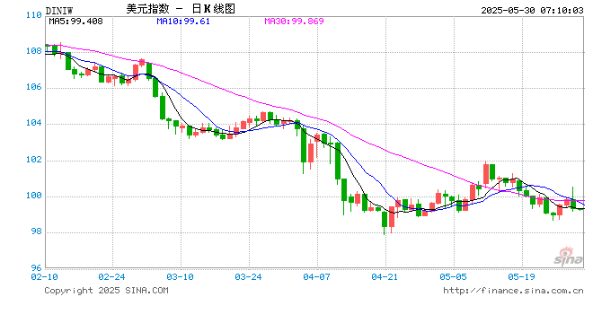 去美元化尚未开始 但全球都在加速多元化配置  第1张