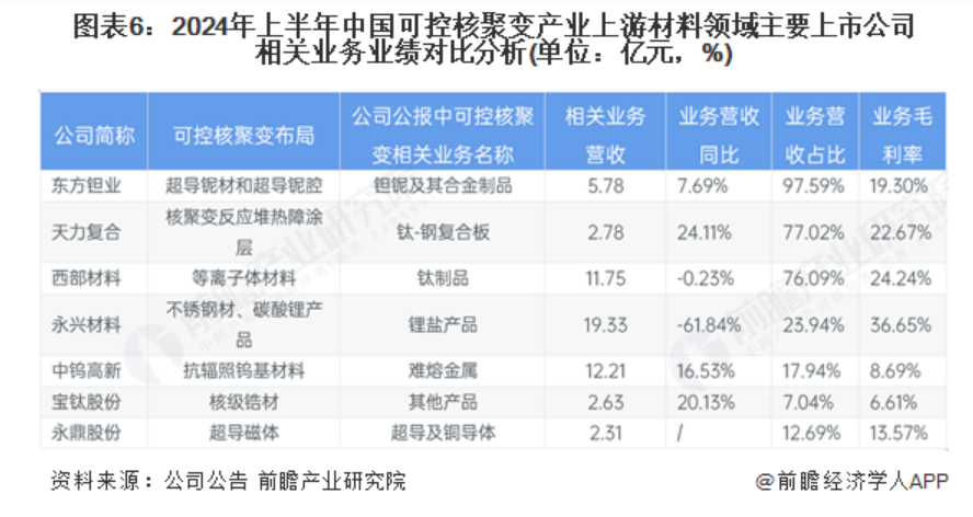 可控核聚变曙光下 A股″能源新星″迎来成色考验 第3张 可控核聚变曙光下 A股″能源新星″迎来成色考验 第3张