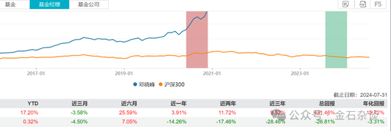 又见老鼠仓!偷看私募大佬邓晓峰持仓,券商一哥前员工玩脱了,倒罚200万 第3张 又见老鼠仓!偷看私募大佬邓晓峰持仓,券商一哥前员工玩脱了,倒罚200万 第3张