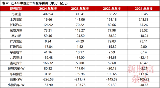中国车企为何不能内卷“价格战”？  第4张