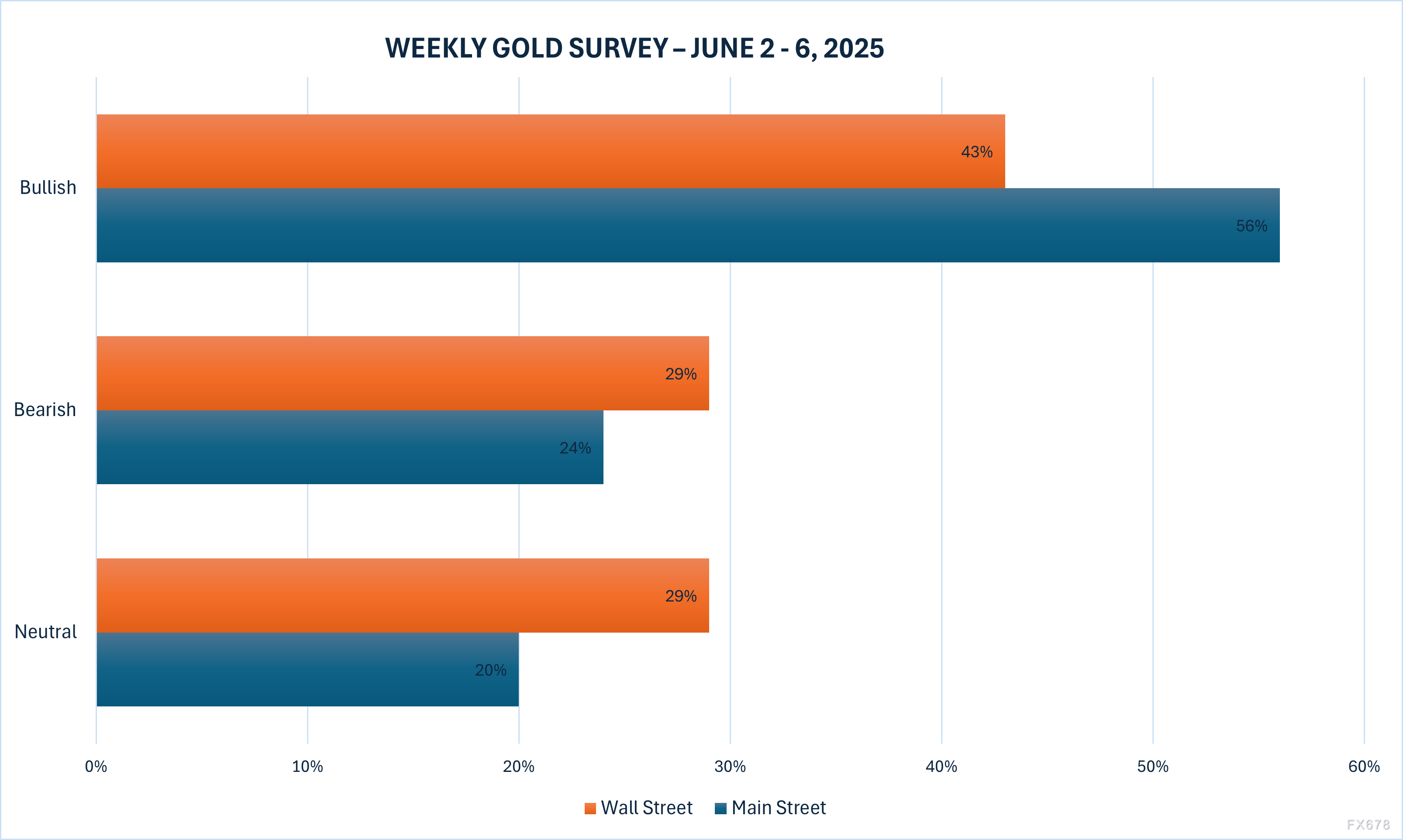 黄金交易提醒：劲爆！乌克兰空袭俄罗斯机场，金价一度跳涨逾20美元，关注和平会谈  第2张