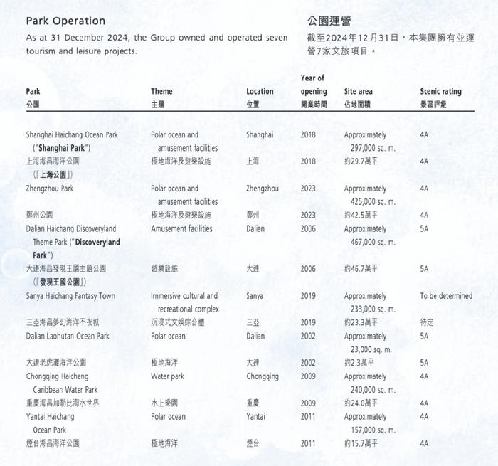 祥源控股拟23亿港元并购海昌海洋公园，专业败给了资本  第3张