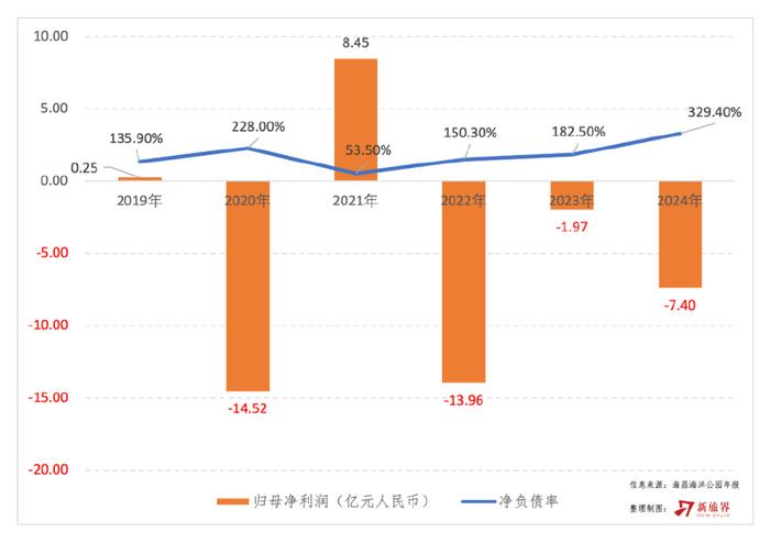 祥源控股拟23亿港元并购海昌海洋公园，专业败给了资本  第8张