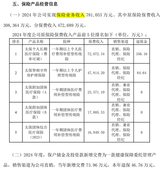 解密五大健康险企别样江湖！人保健康一枝独秀 各保司业务分化显著  第5张