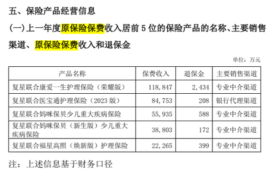 解密五大健康险企别样江湖！人保健康一枝独秀 各保司业务分化显著  第6张