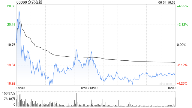 招银国际:升众安在线目标价至20.4港元 稳定币前景带来估值重估空间 第1张 招银国际:升众安在线目标价至20.4港元 稳定币前景带来估值重估空间 第1张