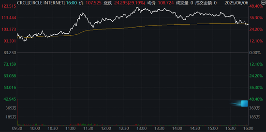 继Circle后，加密货币交易所Gemini也提交IPO文件计划上市  第1张