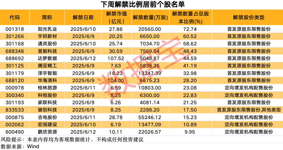 下周一停牌！宏辉果蔬，传来大消息  第2张