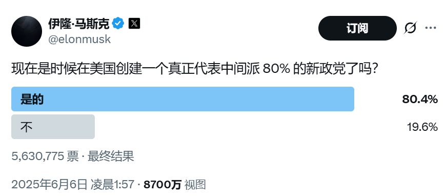 颠覆共和党?马斯克做不到,但颠覆中选,马斯克真的有机会! 第1张 颠覆共和党?马斯克做不到,但颠覆中选,马斯克真的有机会! 第1张