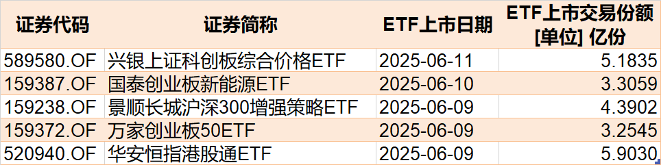 蜂拥进场！主力坐不住了，这个板块本周被基金扫货逾40亿！  第5张