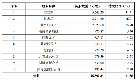 下周，半导体细分龙头来了！  第2张