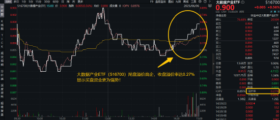 首周开门红，AI引爆科技成长，银行依旧能打！“两光”股票将复牌，信创ETF基金还能买吗？  第4张