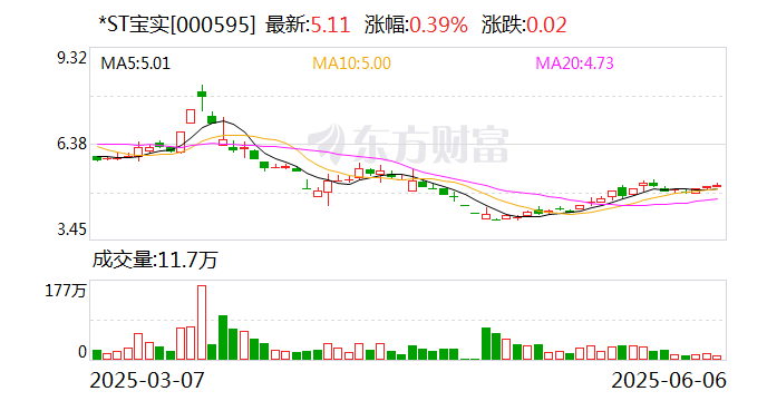 *ST宝实拟置出轴承业务资产,置入电投新能源100%股权 第1张 *ST宝实拟置出轴承业务资产,置入电投新能源100%股权 第1张