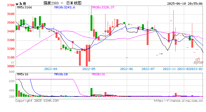 麦收区天气晴好利于收获 但部分地区墒情持续偏差需造墒播种  第2张