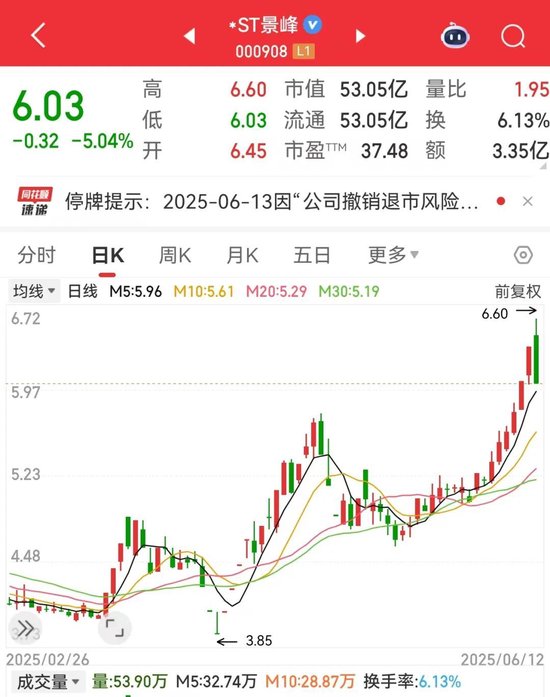 2股即将“摘星脱帽”!核电再迎重磅利好,10只潜力股出炉 第1张 2股即将“摘星脱帽”!核电再迎重磅利好,10只潜力股出炉 第1张