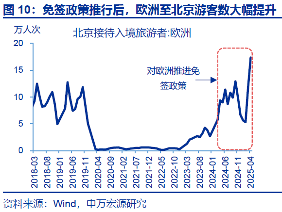 热点思考|入境游“有多火”? 第11张 热点思考|入境游“有多火”? 第11张