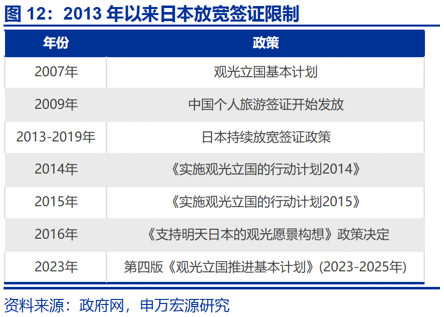 热点思考|入境游“有多火”? 第13张 热点思考|入境游“有多火”? 第13张