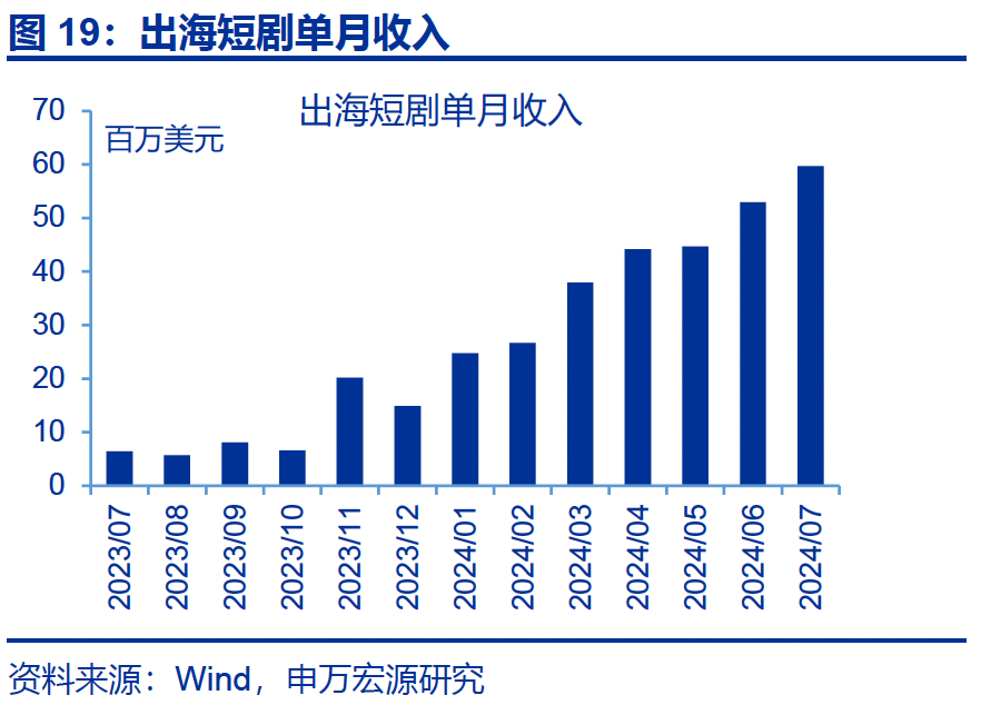热点思考|入境游“有多火”? 第20张 热点思考|入境游“有多火”? 第20张