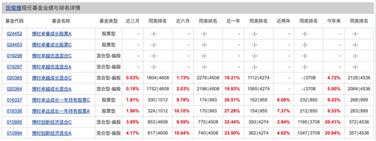 博时基金权益“危墙”下，聊聊对博时卓睿成长的几重担忧  第3张