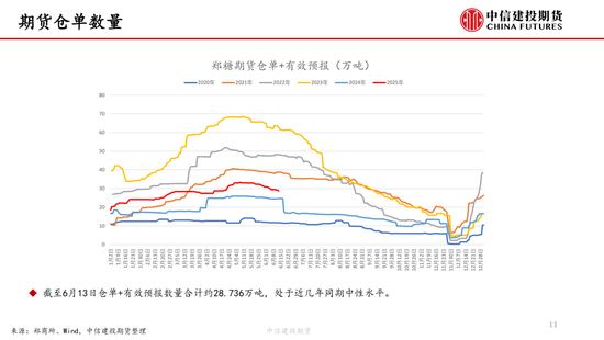 【白糖周报】中东局势紧张推涨油价 关注巴西制糖比 第12张 【白糖周报】中东局势紧张推涨油价 关注巴西制糖比 第12张