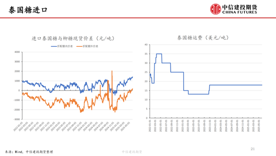【白糖周报】中东局势紧张推涨油价 关注巴西制糖比 第21张 【白糖周报】中东局势紧张推涨油价 关注巴西制糖比 第21张