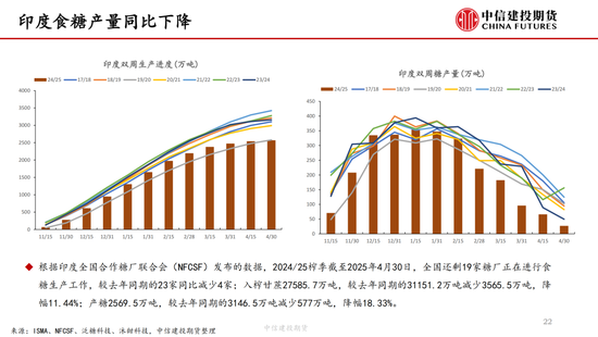 【白糖周报】中东局势紧张推涨油价 关注巴西制糖比 第22张 【白糖周报】中东局势紧张推涨油价 关注巴西制糖比 第22张