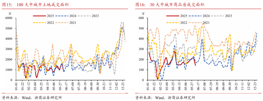 浙商证券：权益市场下半场行情或值得期待  第12张