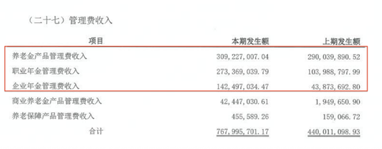 五高管联动调整！透视人保养老人事换防背后的战略棋局  第4张