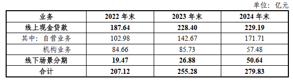 海尔消金10亿融资落地!业绩稳健提升、负债成本优化且结构多元 第4张 海尔消金10亿融资落地!业绩稳健提升、负债成本优化且结构多元 第4张