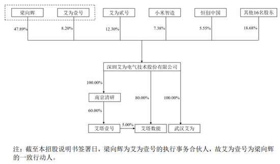 继续不要停？IPO受理已有59家，6月以来受理32家！  第36张