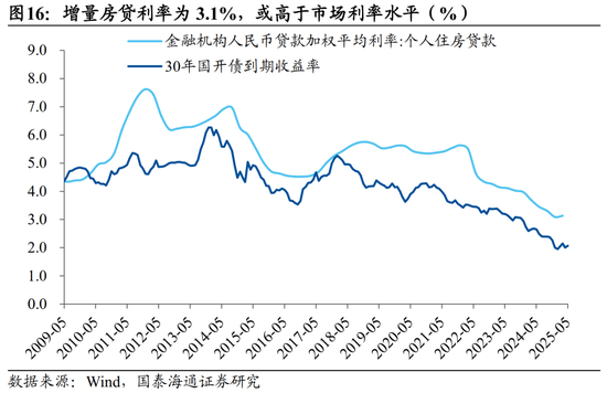 国泰海通宏观中国居民财富配置研究：存款从“回家”到“再搬家”  第14张