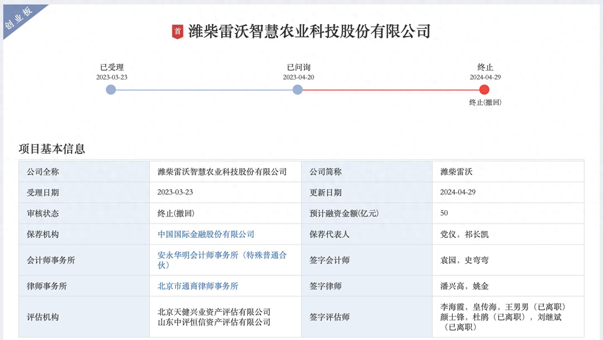 潍柴动力“A拆A”失败换道,潍柴雷沃上市悬念再起,负债率仍高企 第1张 潍柴动力“A拆A”失败换道,潍柴雷沃上市悬念再起,负债率仍高企 第1张