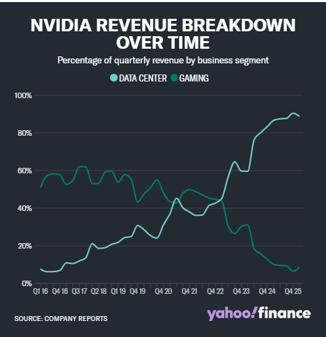 英伟达：从游戏初创公司到 AI 巨头的进化之路  第2张
