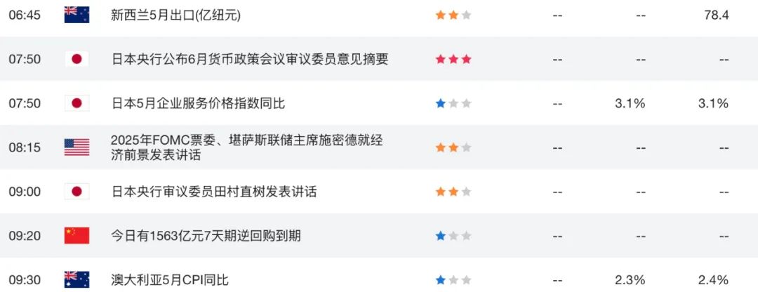 通胀未退，美联储不动如山，澳币已先下手为强  第1张