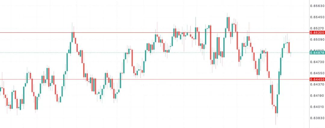 通胀未退，美联储不动如山，澳币已先下手为强  第9张