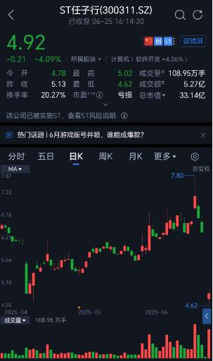 上市13年亏损6年造假3年，现公司被ST，7万股东买单  第1张