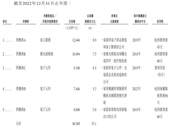 乐动机器人IPO竞争力待考,公司核心元部件依赖外购 第2张 乐动机器人IPO竞争力待考,公司核心元部件依赖外购 第2张