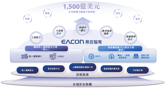 知名L4智驾,赴港IPO! 第2张 知名L4智驾,赴港IPO! 第2张