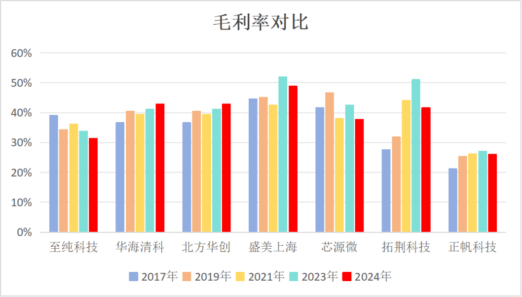 市值风云回应至纯科技《声明与谴责》:坚持报告原有结论,质疑公司存在财务造假 第17张 市值风云回应至纯科技《声明与谴责》:坚持报告原有结论,质疑公司存在财务造假 第17张