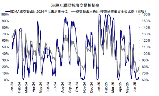 中金：如何寻找行业轮动的线索？  第12张