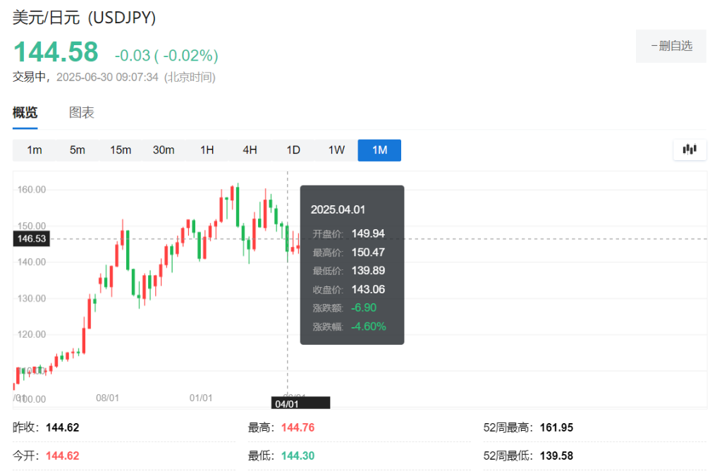 半年过去了,华尔街的“脸都被打肿了” 第2张 半年过去了,华尔街的“脸都被打肿了” 第2张